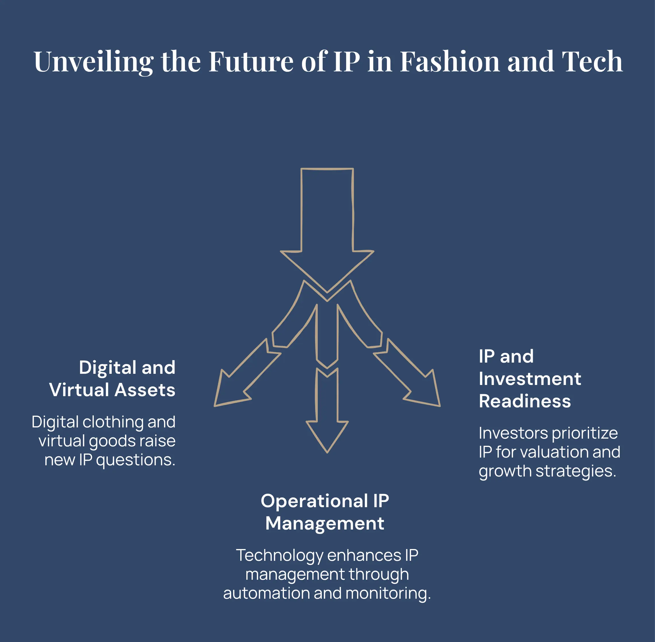 Fashion Law and Intellectual Property in a Digital Market