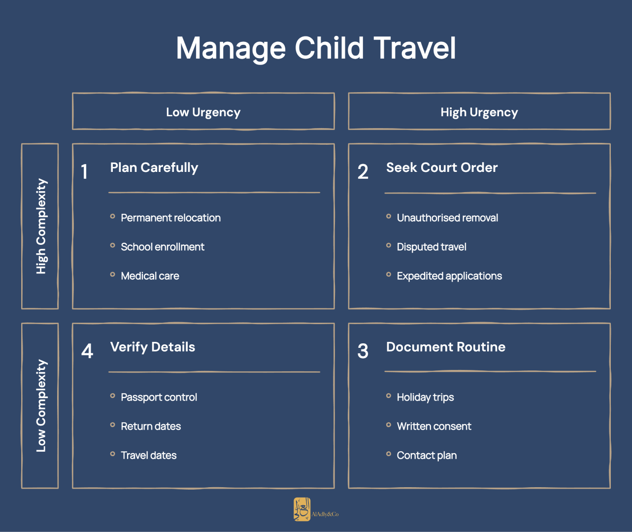 Infographic-How-To-Manage-Child-Travel
